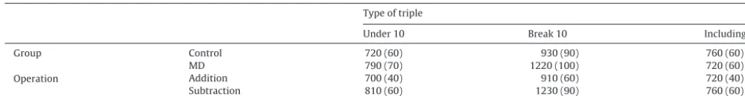 Table 2
