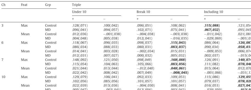 Table 3
