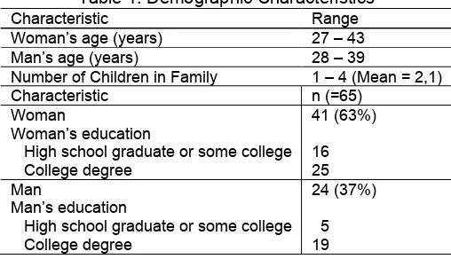 Table 1. Demographic Characteristics 