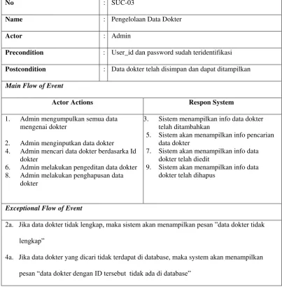 Tabel 4.6 Use case Pengelolaan Data Dokter 