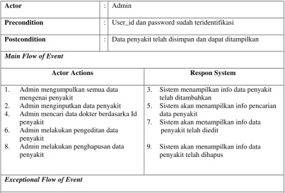 Tabel 4.8 Use case Pengelolaan Pendaftaran Pasien 