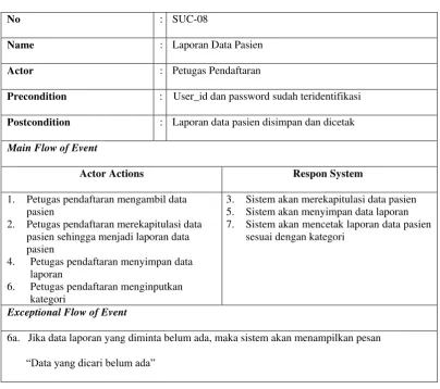 Tabel 4.11 Use case Laporan Data Pasien 