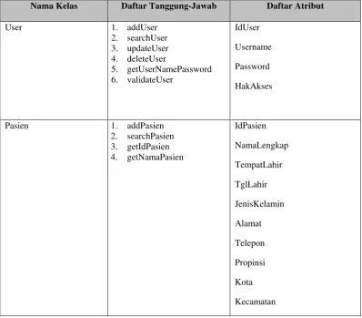 Tabel 4.16 Kelas Analisis 