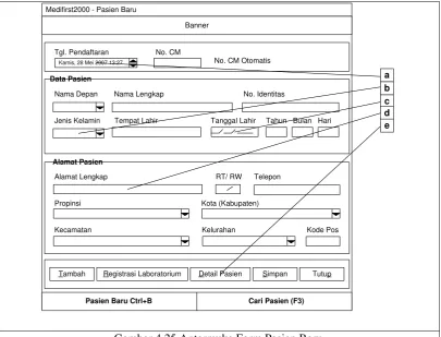 Gambar 4.25 Antarmuka Form Pasien Baru 