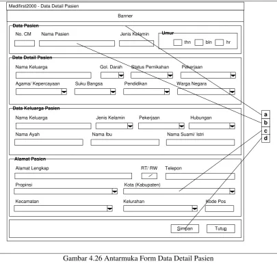 Gambar 4.26 Antarmuka Form Data Detail Pasien 