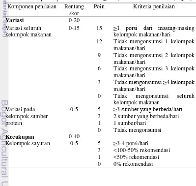 Tabel 2  Komponen penilaian skor Diet Quality Index – International (DQI-I) 