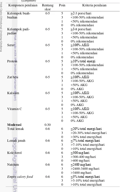 Tabel 2  Komponen penilaian skor Diet Quality Index – International (DQI-I) 