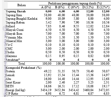 Tabel 2. Komposisi bahan pakan dan komposisi proksimat pakan uji (100 gr berat  kering) 