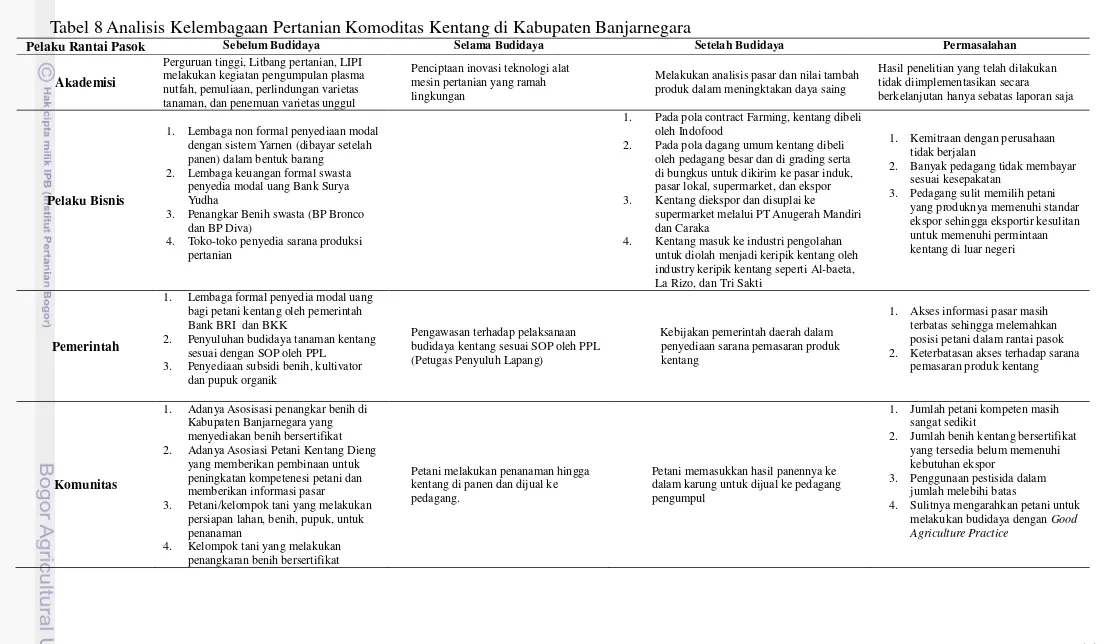 Tabel 8 Analisis Kelembagaan Pertanian Komoditas Kentang di Kabupaten Banjarnegara 