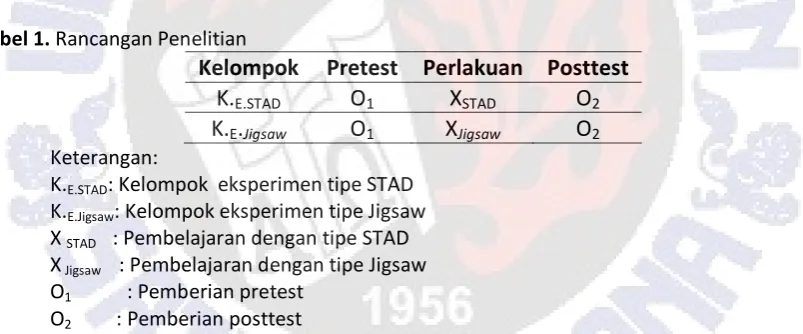 Tabel 1. Rancangan Penelitian 