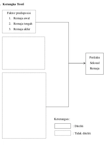 Tabel 2.1