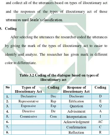 Table 3.2 Coding of the dialogue based on types of 