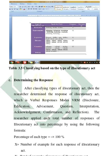Table 3.5 Classifying based on the type of illocutionary act 