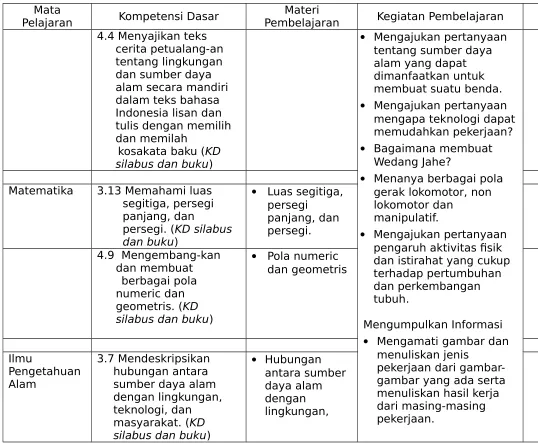 gambar yang ada serta menuliskan hasil kerja dari masing-masing 