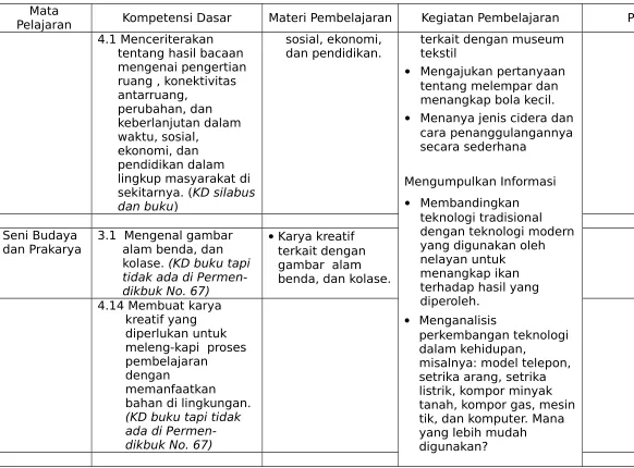 gambar  alam benda, dan kolase.