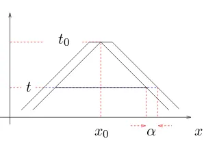 Figure 1. The truncated cone
