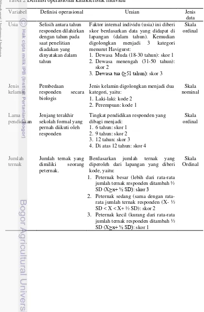 Tabel 2 Definisi operasional karakteristik individu 