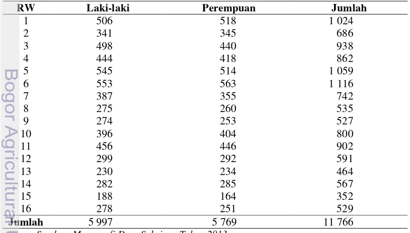 Tabel 7 Jumlah penduduk menurut jenis kelamin 