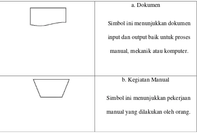 Tabel 2.1  Simbol Yang di Gunakan Dalam Bagan Alir Dokumen (flow map) 