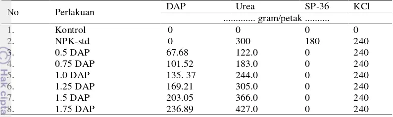 Tabel 1. Perlakuan Pupuk DAP dan NPK-std yang Diberikan Per Petak Perlakuan 