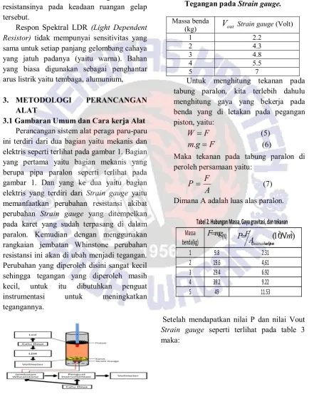 gambar 1. Dan yang ke dua yaitu bagian 