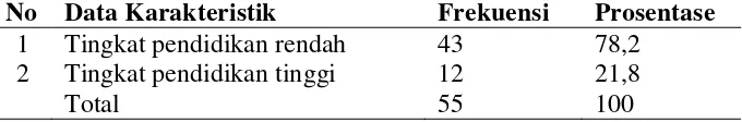 Tabel 3.2 Distribusi Frekuensi Karakteristik Responden Berdasarkan Jenis Kelamin di Rumah Sakit PKU Muhammadiyah Gamping Bulan April-Mei 2016 (n=55) 