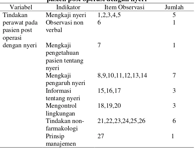 Tabel 3.1 Kisi-kisi lembar observasi tindakan perawat pada pasien post operasi dengan nyeri  