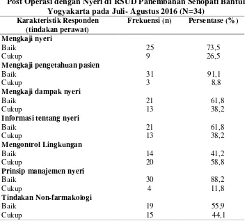 Tabel 4.3 Distribusi Frekuensi Indikator Tindakan Perawat pada Pasien 