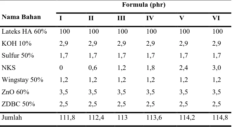 Tabel 3.1 Formulasi Kompon dengan Variasi NCC 