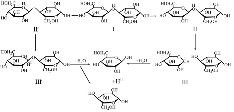 Gambar 4.7 Reaksi Hidrolisis α-Selulosa dengan H₂SO₄ (Qianxang et al, 2003) 