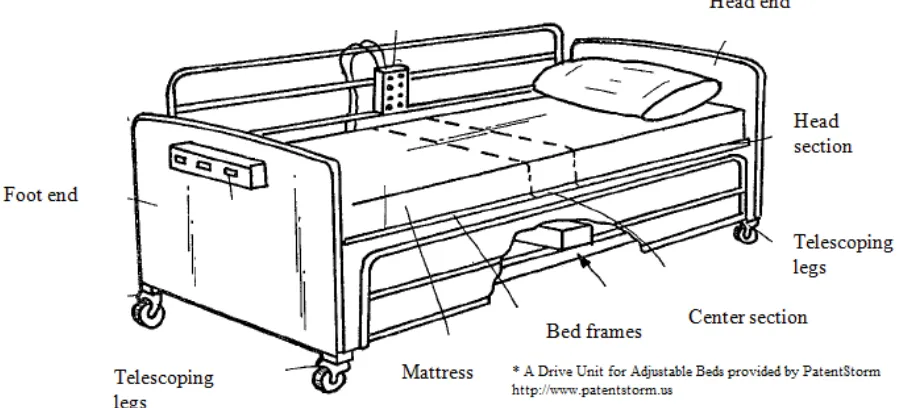 Figure 1.1: Perspective View of a Drive Unit for Adjustable Bed. 