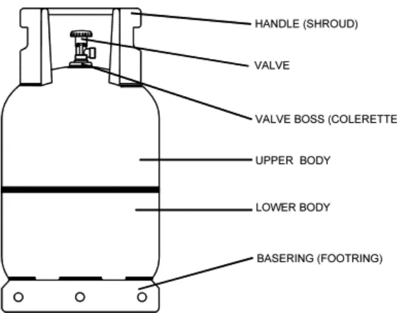 Figure 2.2: Structure of LPG tank model