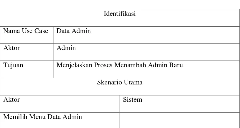 Tabel 4.12 Skenario Use Case Data Admin 