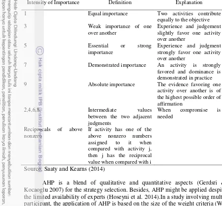 Table 2. The scale of relative importance in AHP 