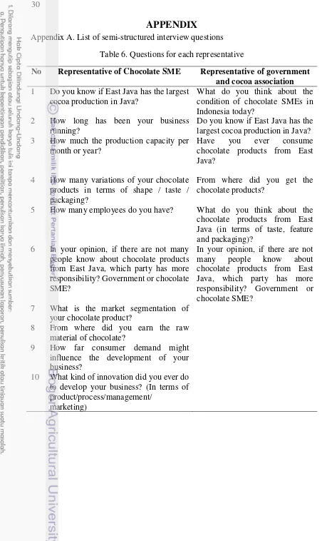 Table 6. Questions for each representative 