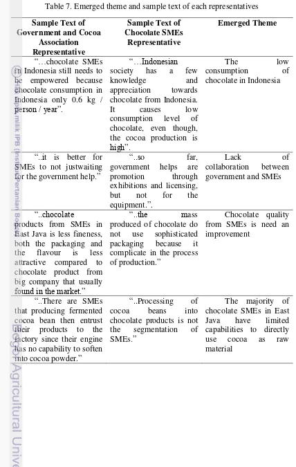 Table 7. Emerged theme and sample text of each representatives 