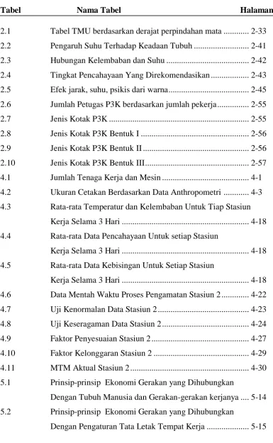 Tabel    