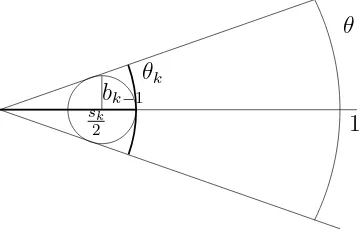 Let us focus on one half of the cone (Figure 2). LetFigure 1: θ be the width of