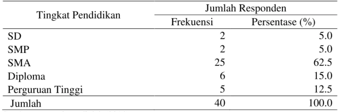 Tabel 17 Karakteristik responden berdasarkan tingkat pendidikan 