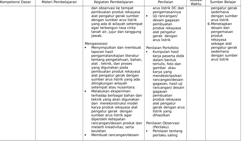 gambar  atau karya yang mendeskripsikan 