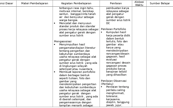 gambar yang mendeskripsikan pengertian dan kebutuhan sumberdaya 