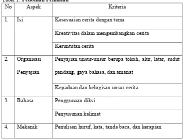 Tabel 1: Pedoman Penilaian 