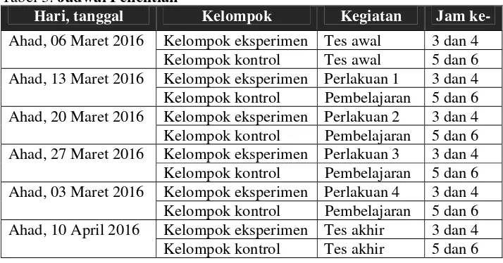 Tabel 4: Jumlah Populasi Kelas X MA Muallimaat 