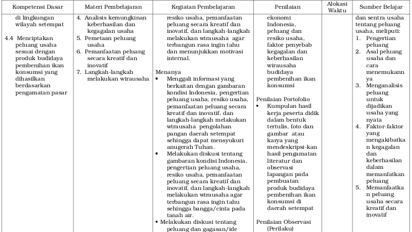 gambaran kondisi Indonesia, 