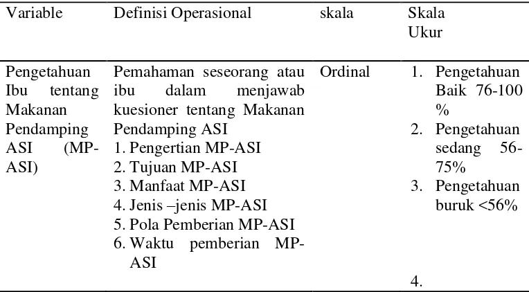 Tabel 3.1 Definisi Operasional Variabel 