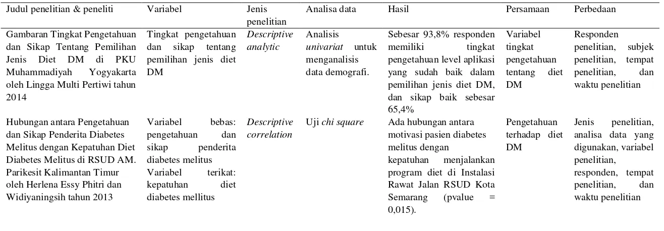 Gambaran Tingkat Pengetahuan 