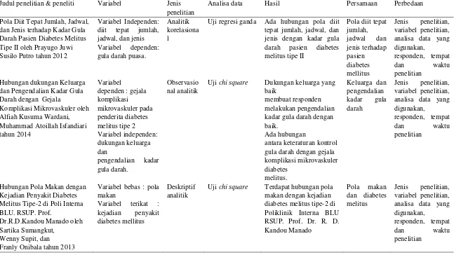 Tabel 1. (lanjutan) 