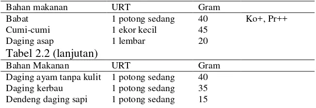 Tabel 2.2 Penukar golongan II (sumber protein hewani rendah 