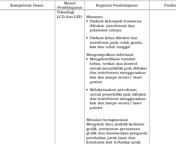 grafik dan menemukan pengaruhperubahan jarak layar dan 