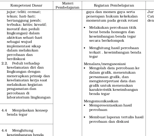 grafik untuk menenukan karakteristik keseimbangan 